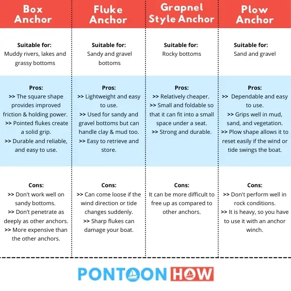 Different types of anchors for pontoon